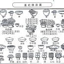 홀기에 따른 진설 요령 이미지