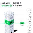 얼라인드