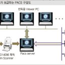 (주)신기사 가스신문
