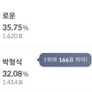 Celeb Champ: Until March 28 ＞＜ 이미지