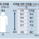 2021년 신혼부부 통계 (경제활동 맞벌이 관련) 이미지