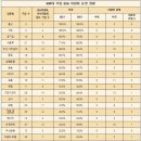 대기업
