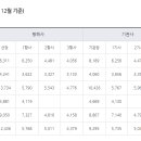 목포해양대학교, "청년백수는 딴세상 이야기" 이미지