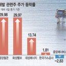 대양석유 - 목포시 | 대양석유