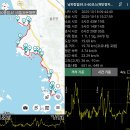 와온경로당 Daum카페