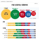 플러스마트내