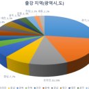 한국도로공사수원지사 이미지