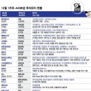 유치