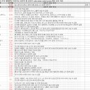 [영업] 국영지앤앰 | 1월 24일 특징주 상한가 및 급등종목 / 시간외 단일가 상위 종목