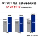 구미대학교 이미지