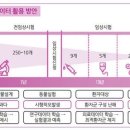 AI, 일상을 바꾸다 이미지