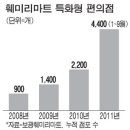 GS25조치원홍대점 이미지