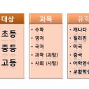 부안중학교_동 이미지