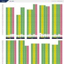 더두산스크린골프 이미지