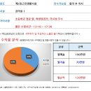 [대구스쿨존] 대구학원매매, 대구 남구 영어교습소 / 원생 10명 / 수익 120만원 / 초등학교 정문 앞 이미지