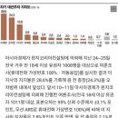 [아경 여론조사] 이재명, 다시 윤석열에 앞서..4.3%p 差 이미지