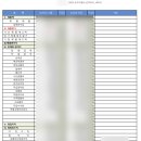 다우세무컨설팅 네이버블로그