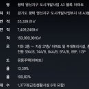 평택지제역자이 이미지