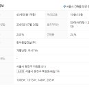 신자병설유치원 이미지