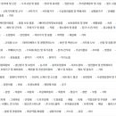 하나로종합가구 - 포항시 북구 칠성천길 72 | 하나로종합가구