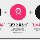 더사랑의원 이미지