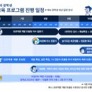 [교육지원] 2023년 복권기금 꿈사다리 장학생 교육 프로그램 및 마일리지 제도 도입 안내 이미지