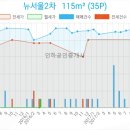 이창수소아청소년과의원 이미지