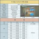 e교차로공인중개사사무소 | 수곡동청ㆍ교대인근수익률최고의상가주택매매