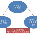 마음그린한의원 이미지