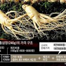 국민 보양식품의 배신… 고가의 홍삼 제품 안에 수삼?이?-2013.10.22.조선外 이미지