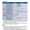 스피드메이트 천천점 | [스피드메이트] 엔진오일 비용 견적 교체주기 DN8 쏘나타 내돈내산 (24년 견적 추가)