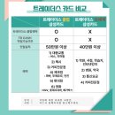 신세계약국 | 구월동 트레이더스 방문 후기, 트레이더스 신세계 vs 클럽 카드 비교