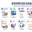 청운커머스 네이버블로그