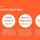딜하우