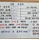 보화세탁 이미지