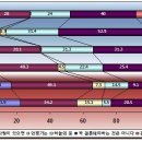 미혼남녀, 몇살때 결혼을 포기할까? 이미지