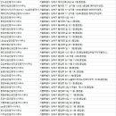 서울시 성북구 종암극동아파트 네이버블로그