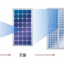 구성 태양광발전소 이미지