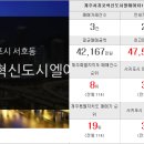 제주도부동산랜드공인중개사사무소 이미지