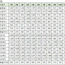 11월18일 아파트실거래 및 대장아파트내역 이미지