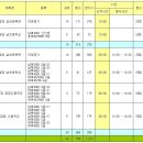 ［전남경기부］제9회 담양 대나무컵배 생활체육배드민턴대회 종합대진표 공지합니다.(2012.06.14 / 06:33) 이미지