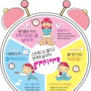 면역력의 창조