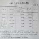 옥종다목적캠핑장 이미지