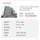강동로7-19 이미지