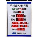 동일공업