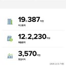 가나케미칼 티스토리