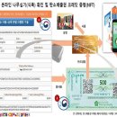 글로벌에코 주식회사 네이버블로그