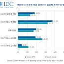 클라우드21