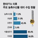 한미유통 이미지