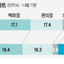 e플러스마트 이미지